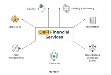 DeFi生态——代码即银行